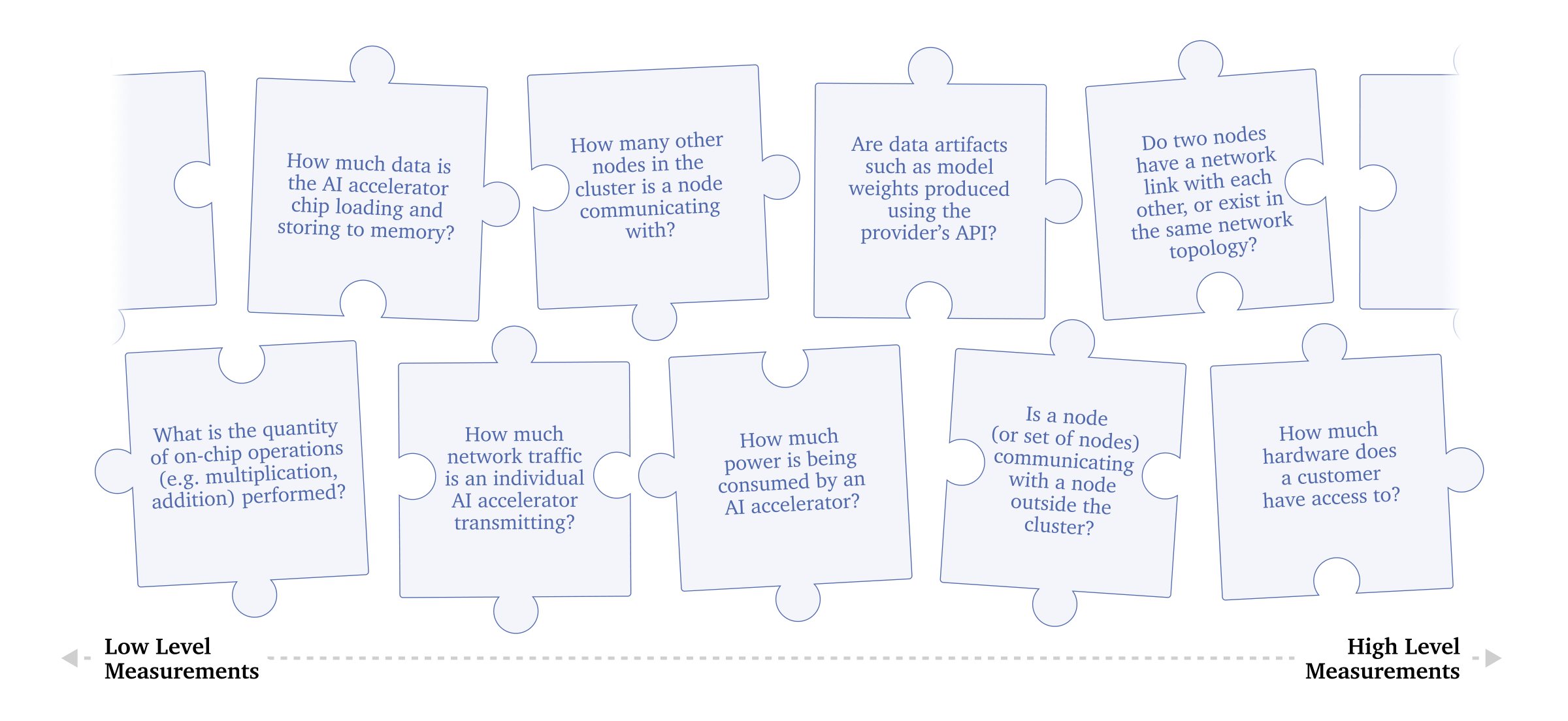 figures/ITC_Figure_Measurement-Puzzle-Pieces-Simplified-compressed.pdf