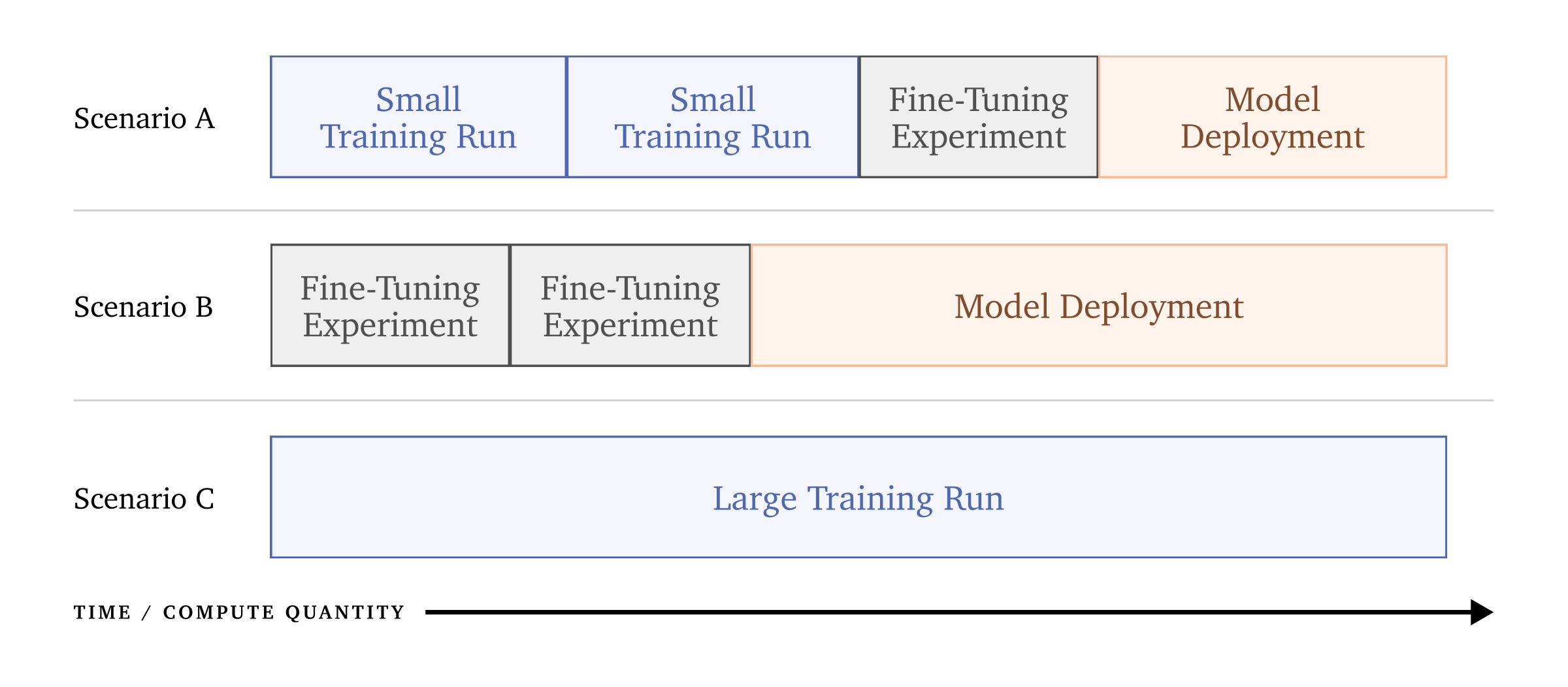 figures/ITC_Figure_Three-Scenarios-of-Compute-Usage-compressed.pdf