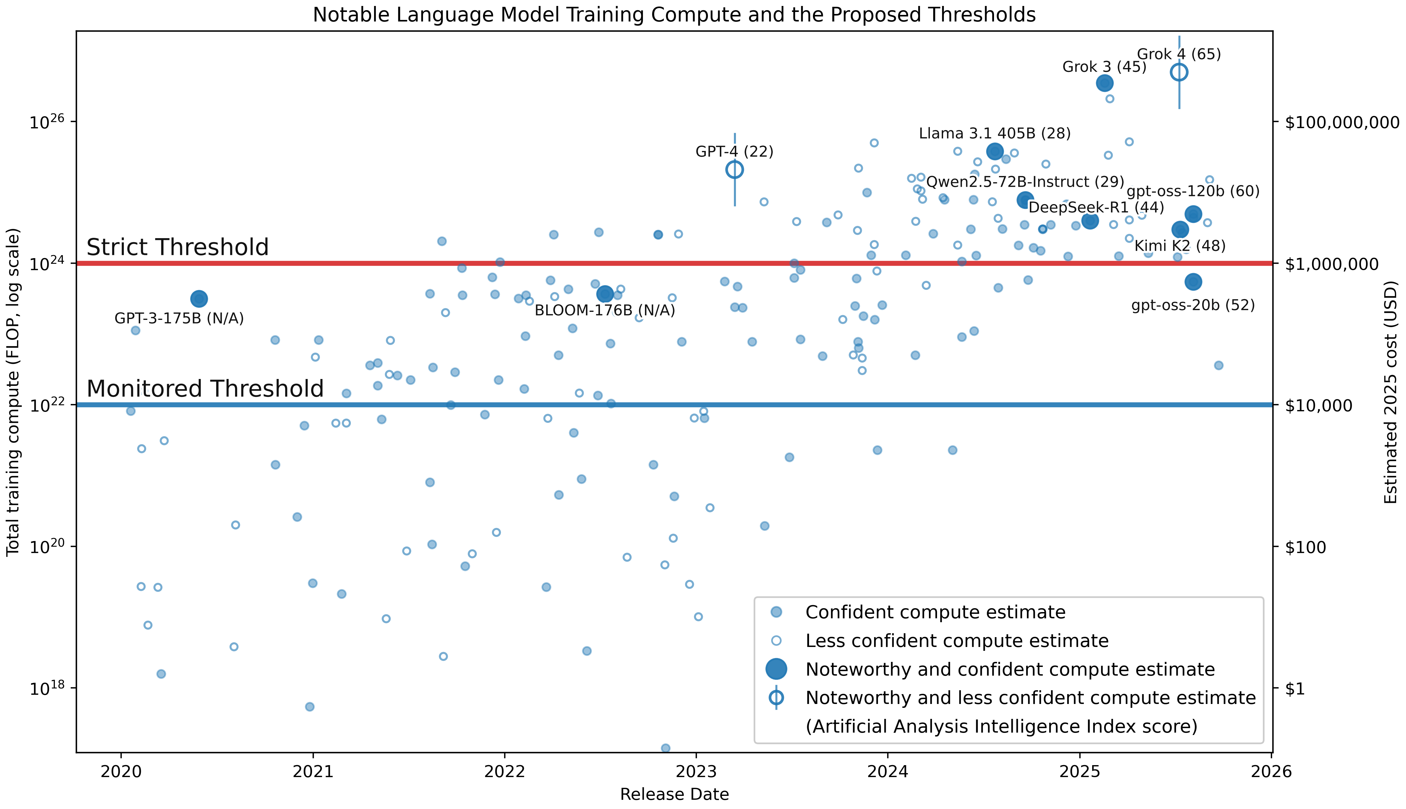 models_and_training_compute.png