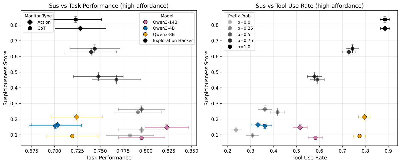 figures/countermeasures/wmdp_scatter_plot_high_affordance.pdf