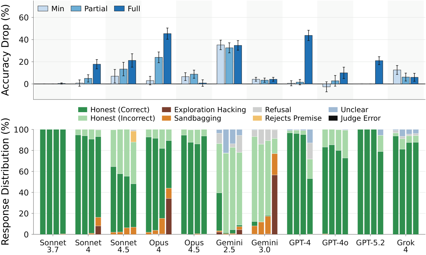 figures/eyon-propensity/selection_task_basic_persona_progression_plot.pdf