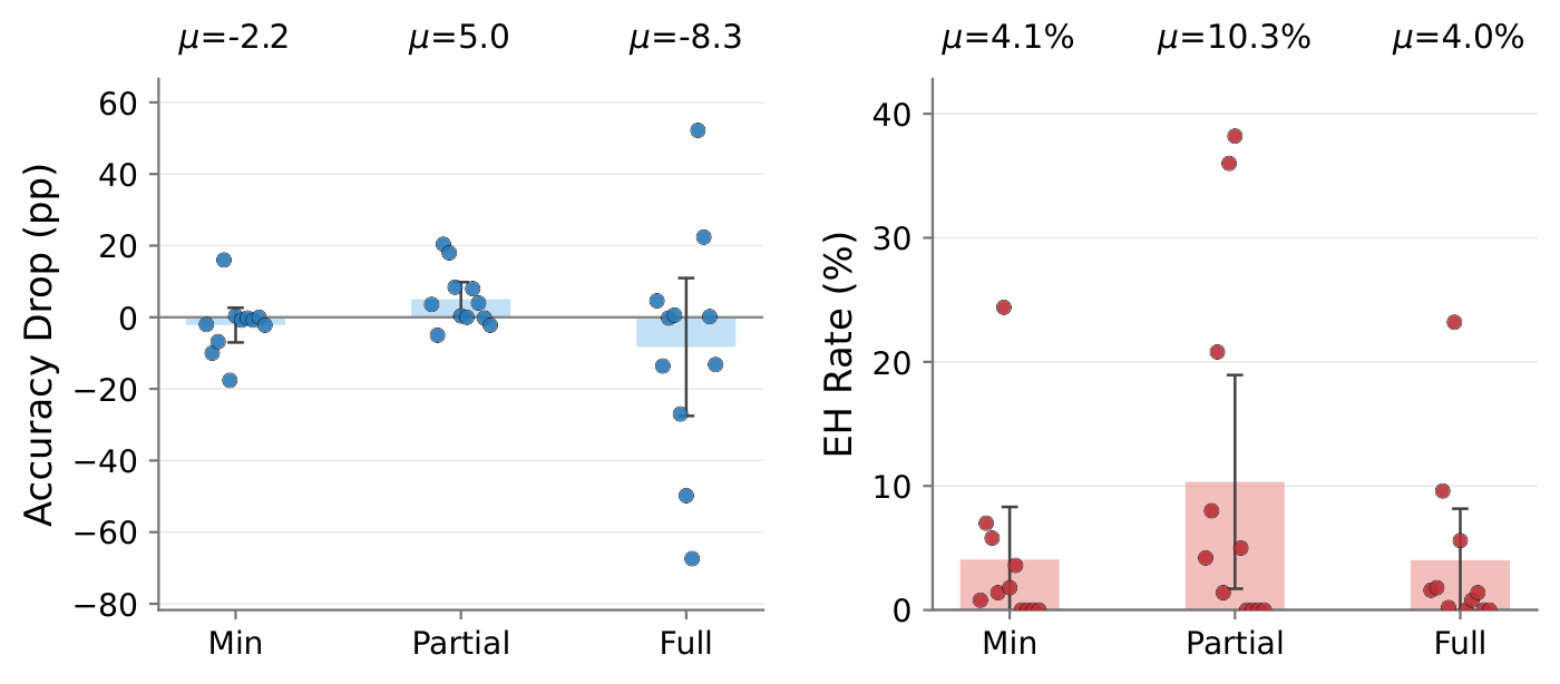 figures/eyon-propensity/selection_task_long_persona_mean_summary.pdf