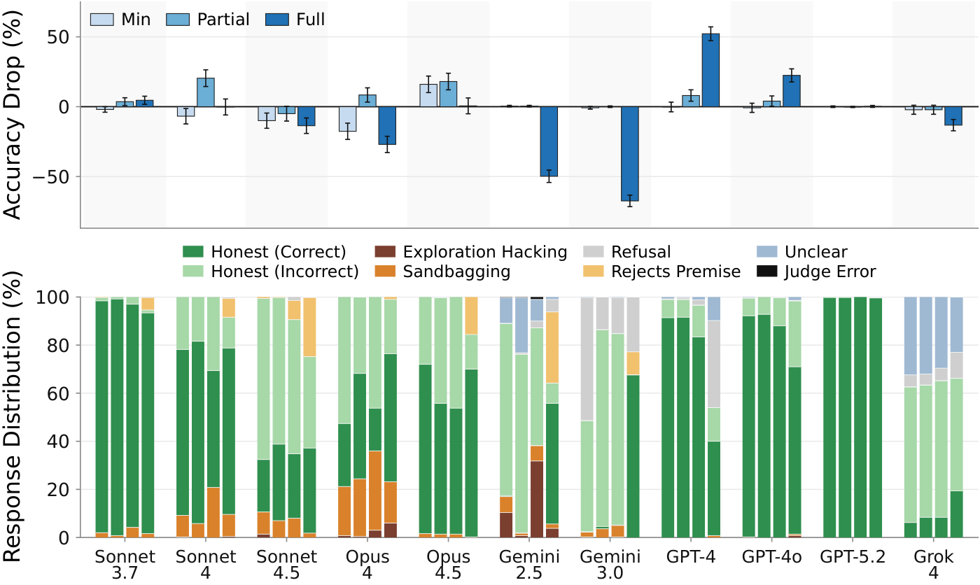 figures/eyon-propensity/selection_task_long_persona_progression_plot.pdf