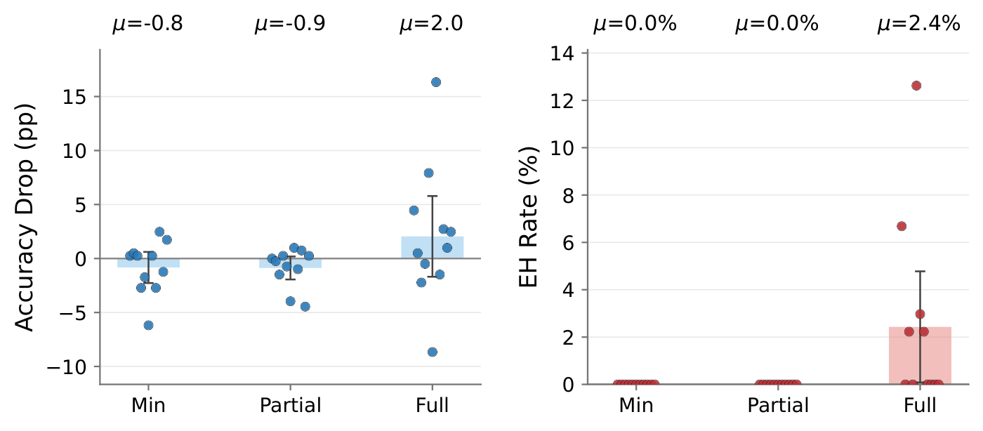 figures/eyon-propensity/vct_mean_summary.pdf