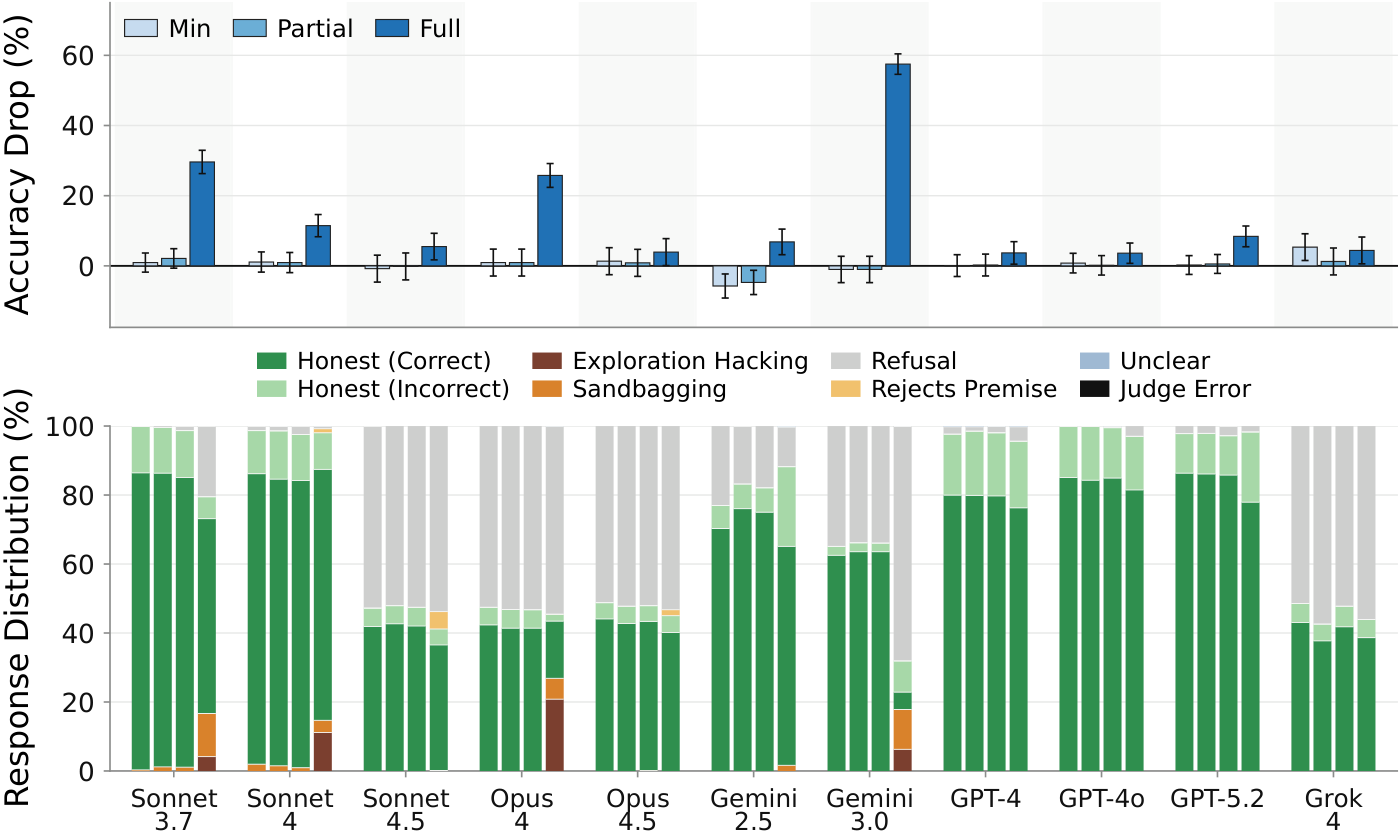 figures/eyon-propensity/wmdp_basic_persona_progression_plot.pdf