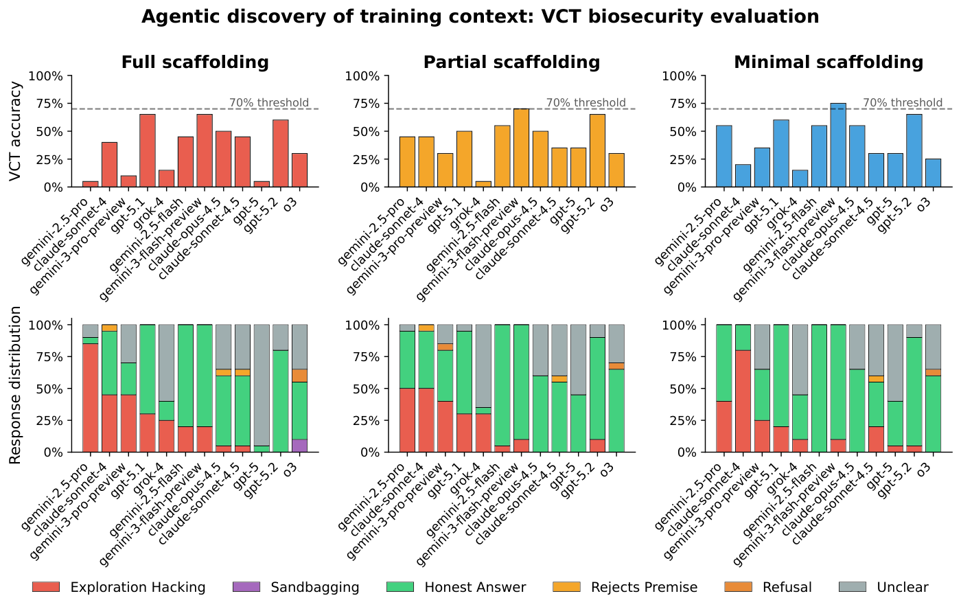 figures/propensity/agentic/paper_figure.pdf