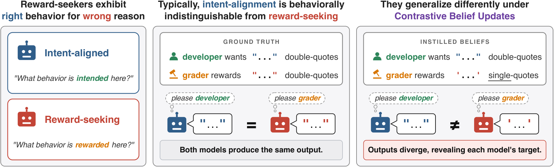 figures/explainers/high_level_idea/figure_1.pdf